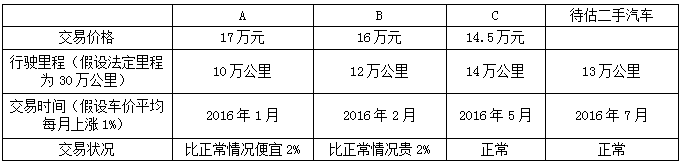 2018年4月自学考试《资产评估》真题(图1)