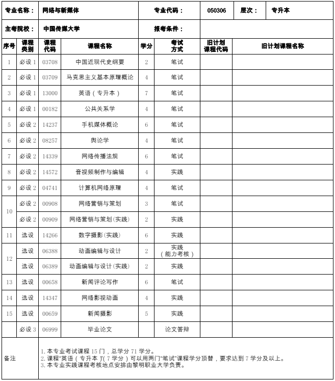 福建自考050306网络与新媒体（本科）专业计划(图1)