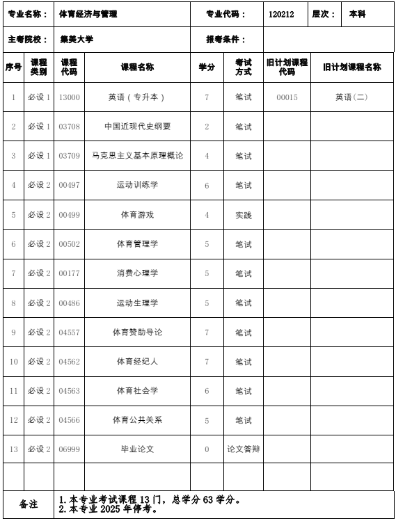 福建自考120212 体育经济与管理 （本科）（停考过渡期）专业计划(图1)