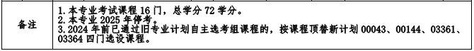 福建自考530802现代物流管理（专科）（停考过渡期）专业计划(图2)