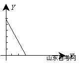 西方经济学学习笔记 消费者的预算约束线(图1)