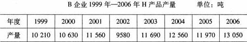 全国2008年4月高等教育自学考试商务交流（二）试(图2)