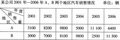 全国2008年4月高等教育自学考试商务交流（二）试(图1)