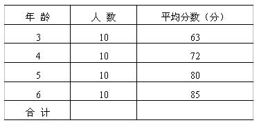 全国2008年1月高等教育自学考试学前教育科学研究(图1)