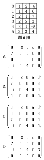 全国2008年1月高等教育自学考试数据结构试题(图4)