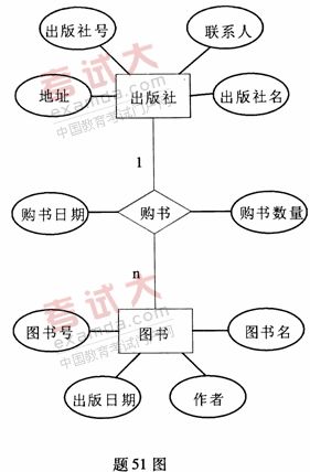 全国2010年10月高等教育自学考试管理信息系统试(图1)