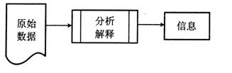 全国2011年1月高等教育自学考试公安信息学试题(图1)