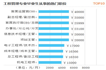 福建水利电力职业技术学院专升本毕业去供电局(图2)