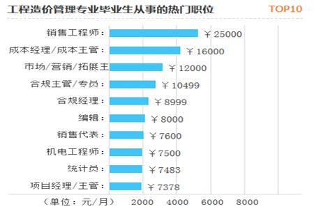 福建交通职业技术学院专升本优势专业是什么？(图2)