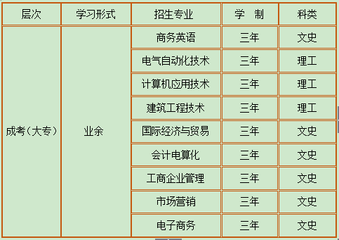 成人大专江门五邑大学(图2)