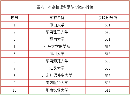 2018福建本科院校排名，你怎么看?(图4)