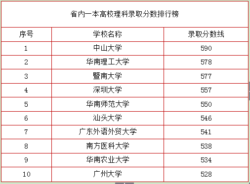 2018福建本科院校排名，你怎么看?(图5)