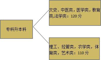 汕头大学专升本分数线是多少(图2)