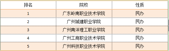 福建3b专科学校排名对考生来说有参考价值吗?(图2)