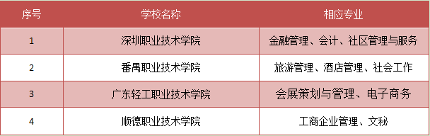 文科类福建专科学校排名(图2)