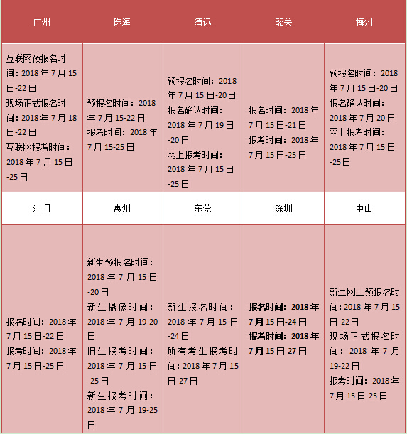 福建自考大专各地报名时间是一样的吗(图2)