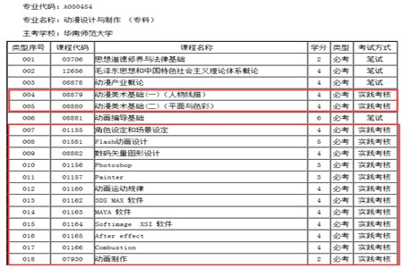 自考实践考核初中升大专主要考什么？(图3)