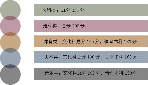 2017福建大专学校分数(图2)